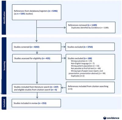 A scoping review on muscle cramps and spasms in upper motor neuron disorder–two sides of the same coin?